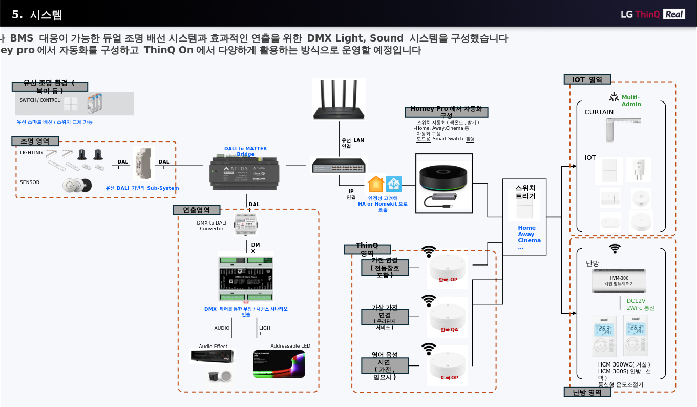 시스템 구성 슬라이드